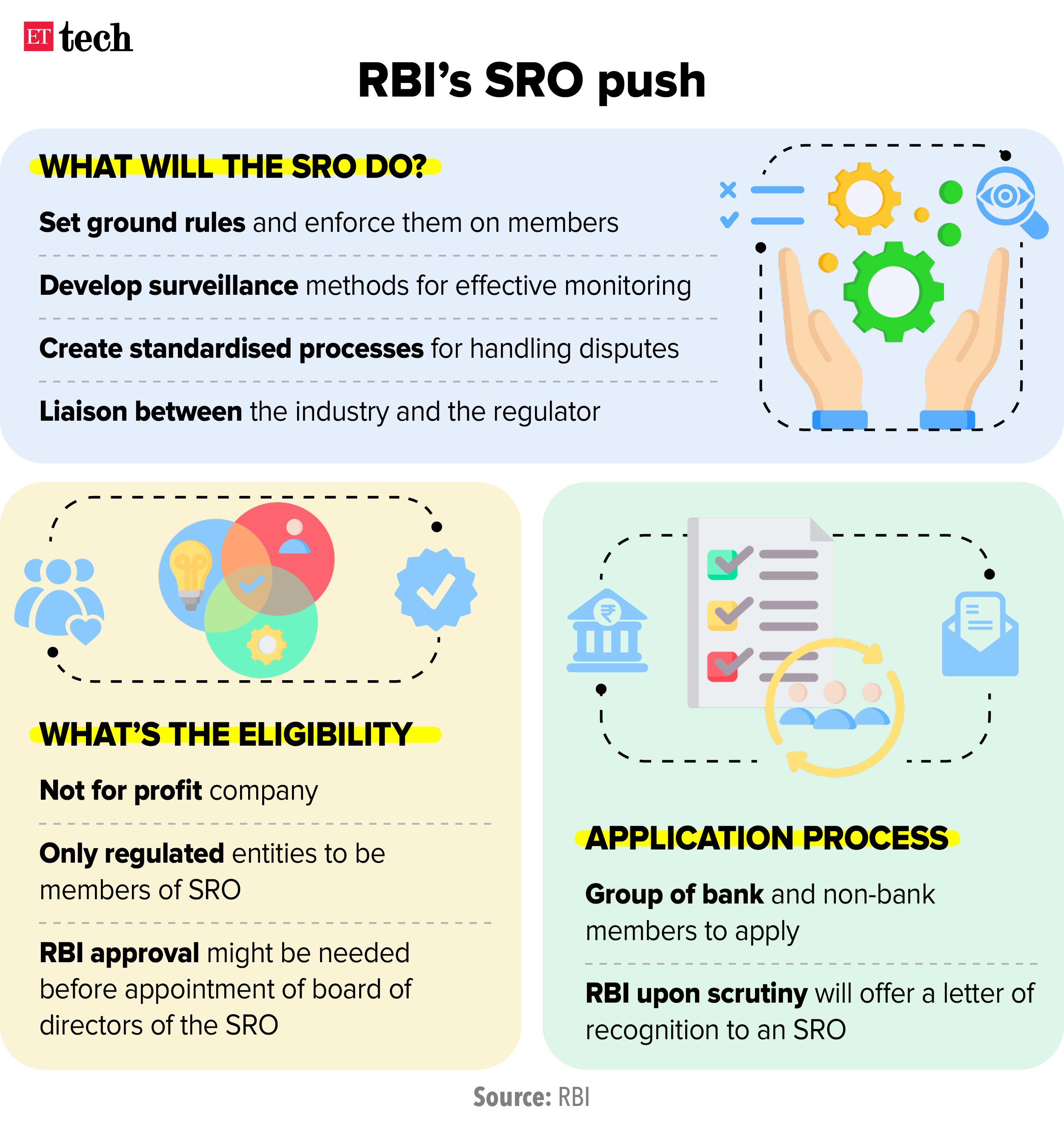 RBI s SRO push Graphic ETTECH